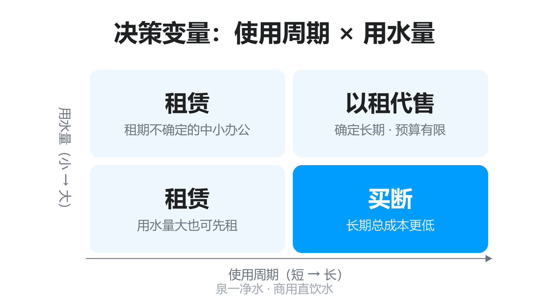 企业直饮水,租赁还是买断?先想清楚谁为水质负责