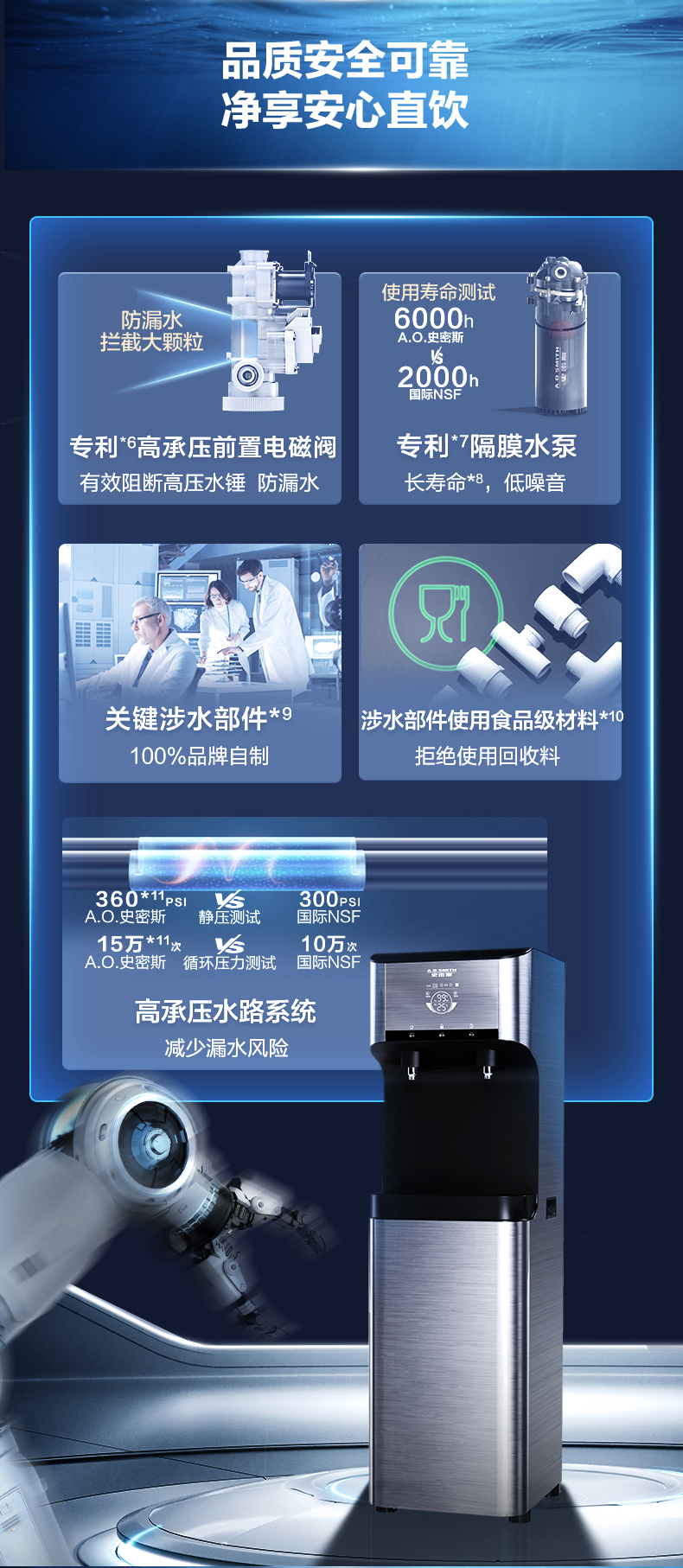 供30-50人 BZR600-A5 A.O.史密斯商用净水器 详情图 5