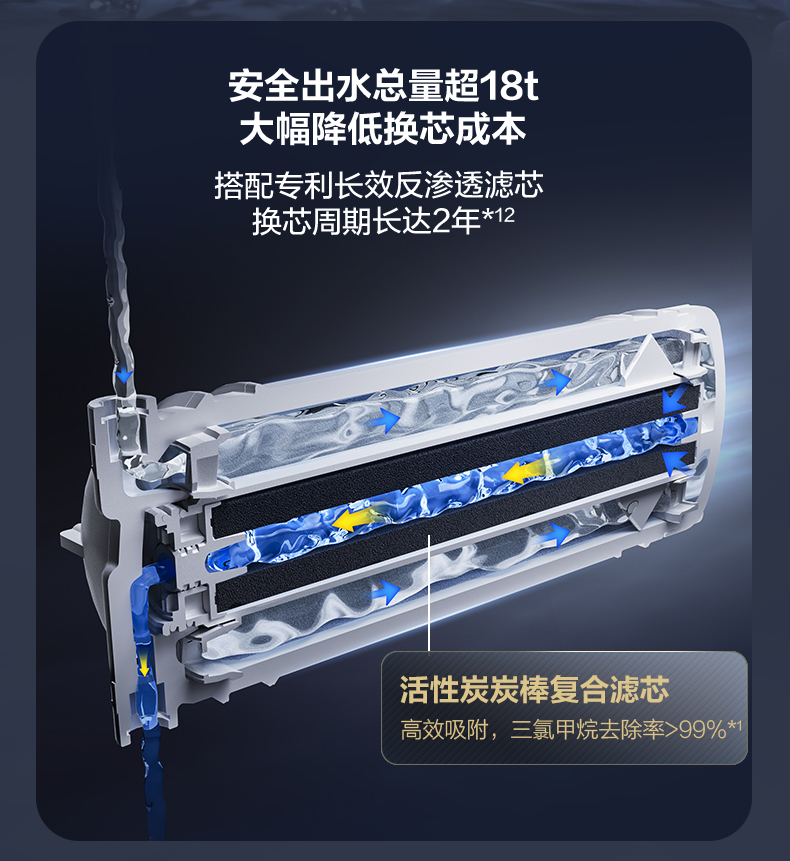 供30-50人 BZR600-A5 A.O.史密斯商用净水器 详情图 7