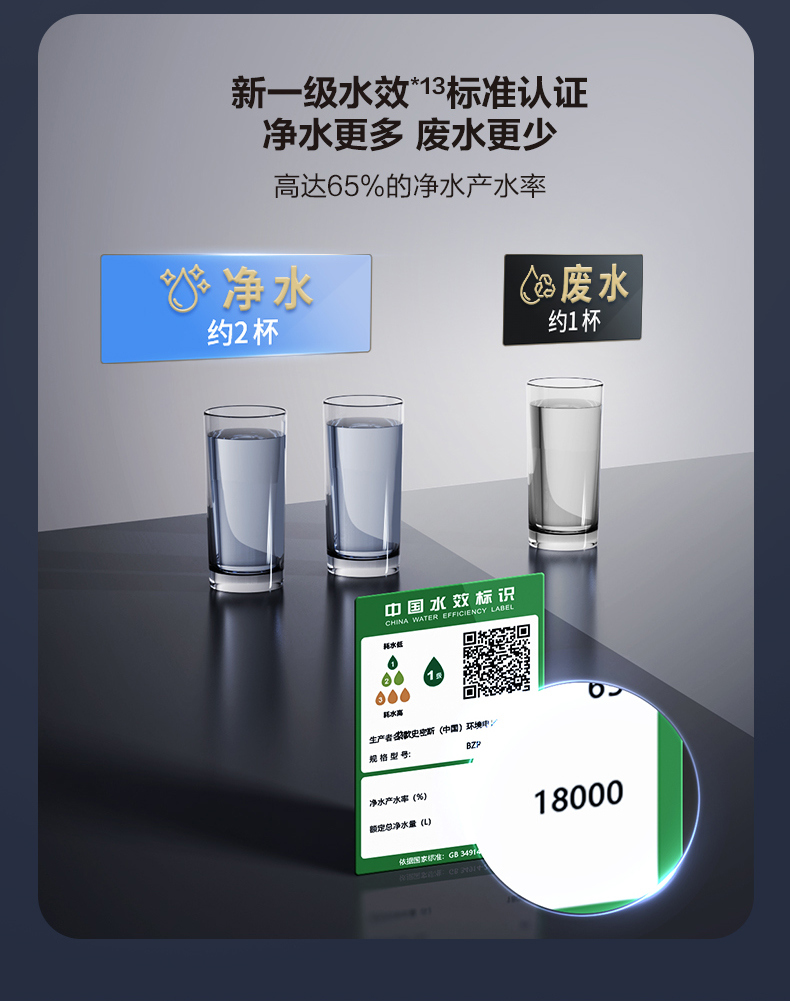 供30-50人 BZR600-A5 A.O.史密斯商用净水器 详情图 8