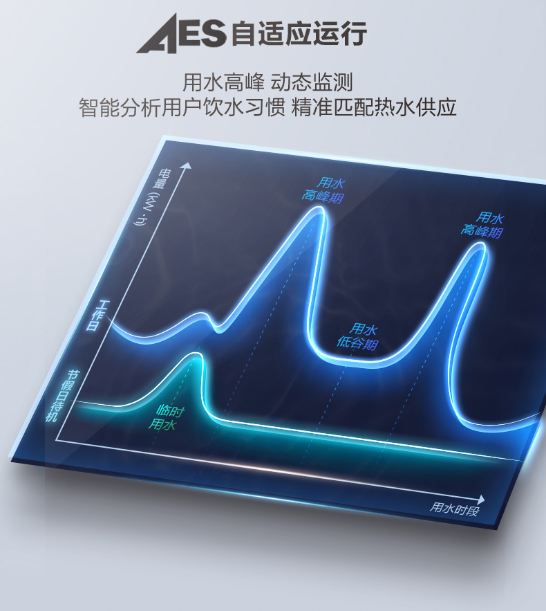 供30-50人 BZR600-A5 A.O.史密斯商用净水器 详情图 10