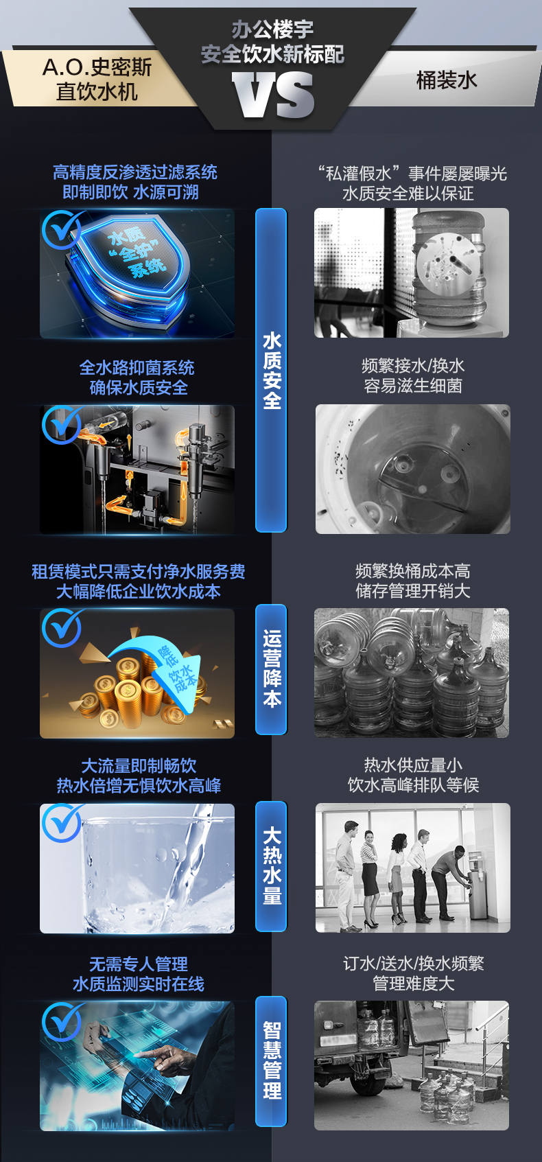 供30-50人 BZR600-A5 A.O.史密斯商用净水器 详情图 14