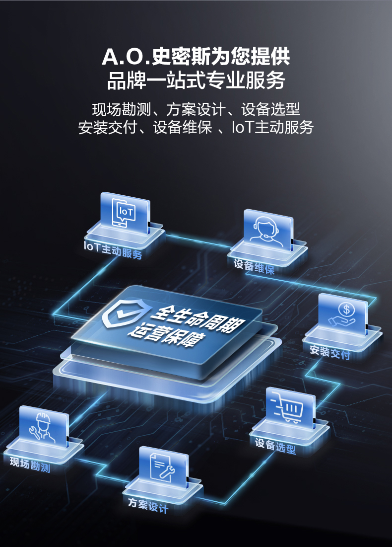 供30-50人 BZR600-A5 A.O.史密斯商用净水器 详情图 19