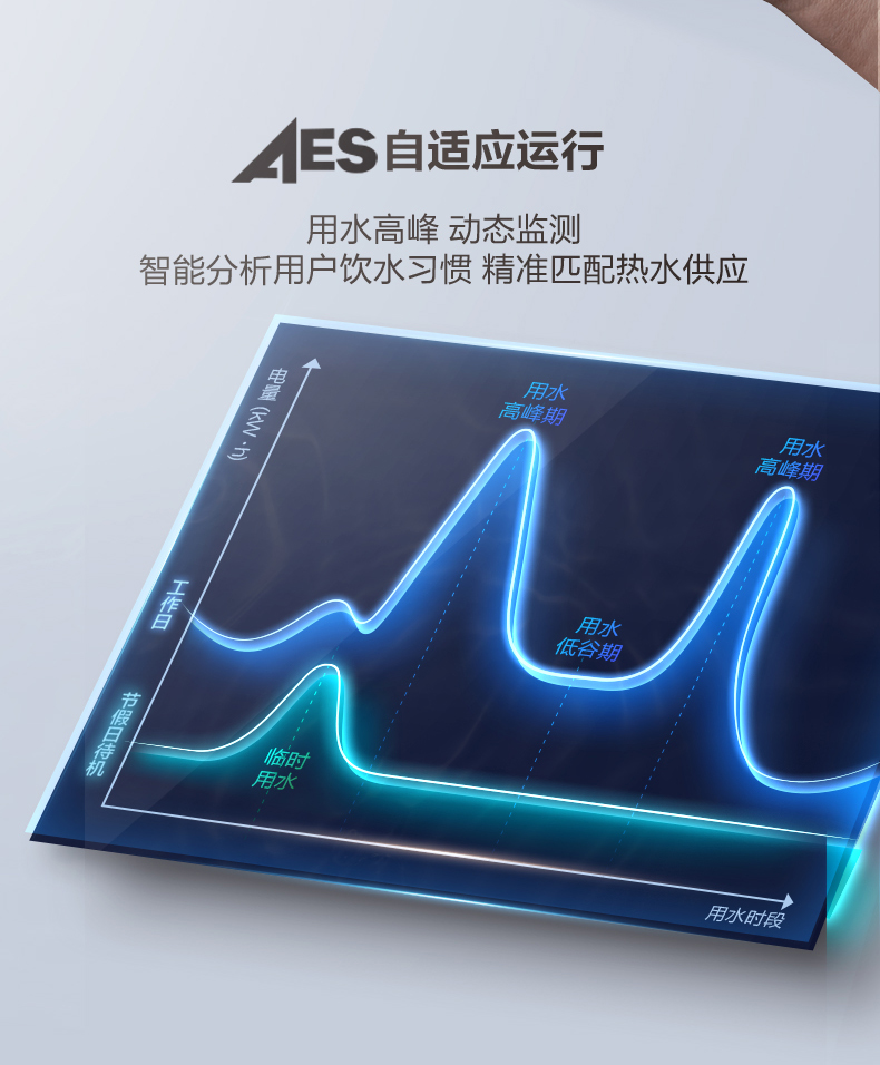 A.O.史密斯商用净水云金刚新款BZR600-A6101 详情图 13