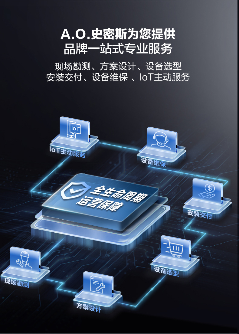 A.O.史密斯商用净水云金刚新款BZR600-A6101 详情图 21
