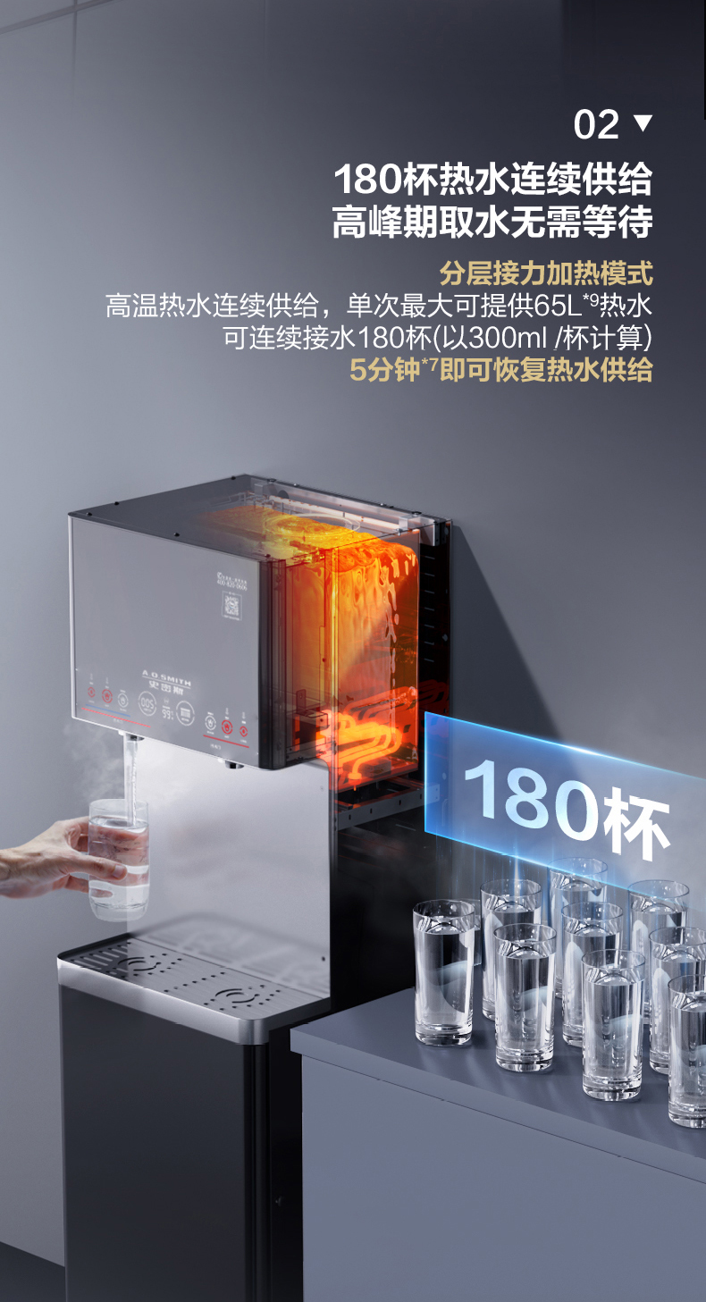 A.O.史密斯商用净水黑金刚系列BZR1000-T801 详情图 8
