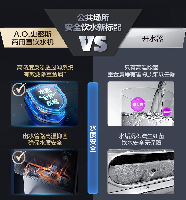 A.O.史密斯商用净水黑金刚系列BZR1000-T801 详情图 16