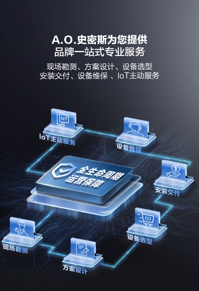 A.O.史密斯商用净水黑金刚系列BZR1000-T801 详情图 21