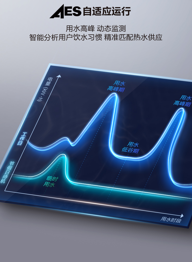 A.O.史密斯直饮水BZR100-A2系列 详情图 14