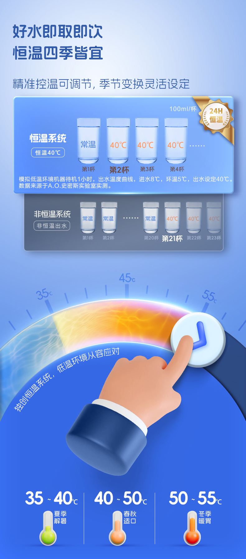 A.O.史密斯商用净水幼教一体机BZR600-S6 详情图 10
