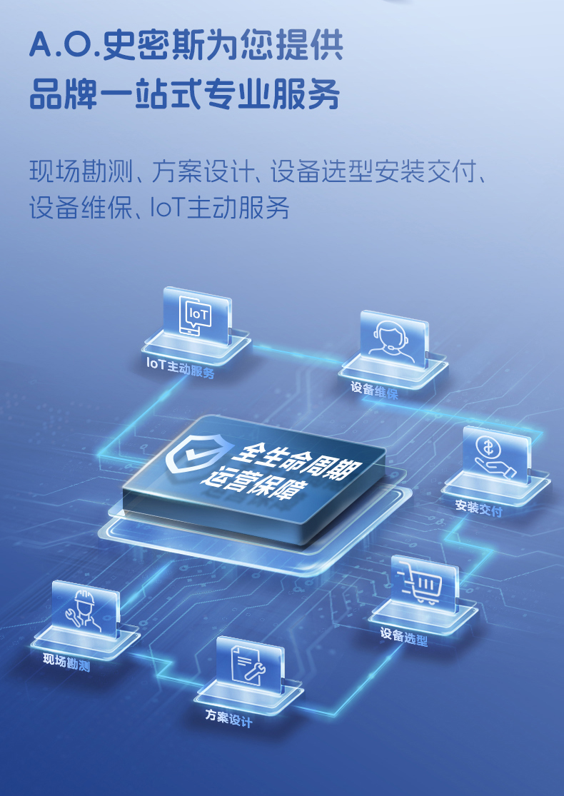 A.O.史密斯商用净水幼教一体机BZR600-S6 详情图 19