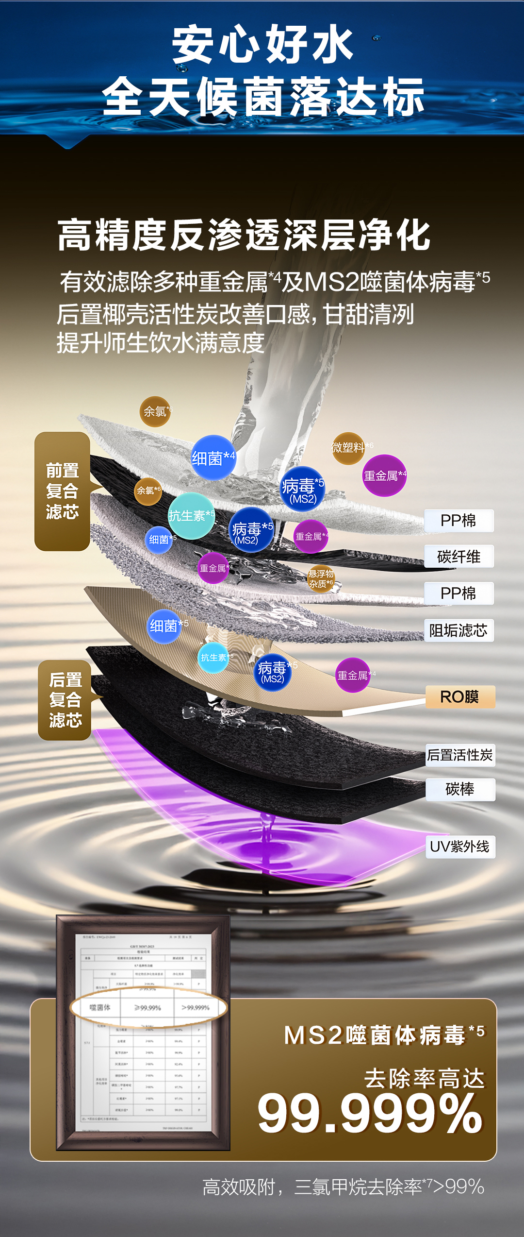 供100-200人 BZR800-S7 A.O.史密斯校园饮水平台 详情图 2