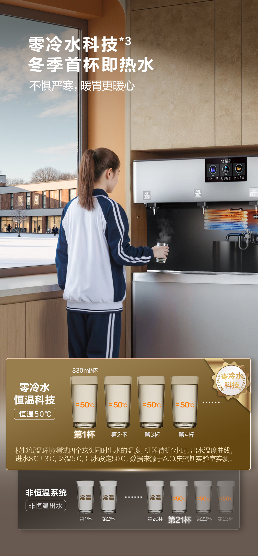 供100-200人 BZR800-S7 A.O.史密斯校园饮水平台 详情图 6