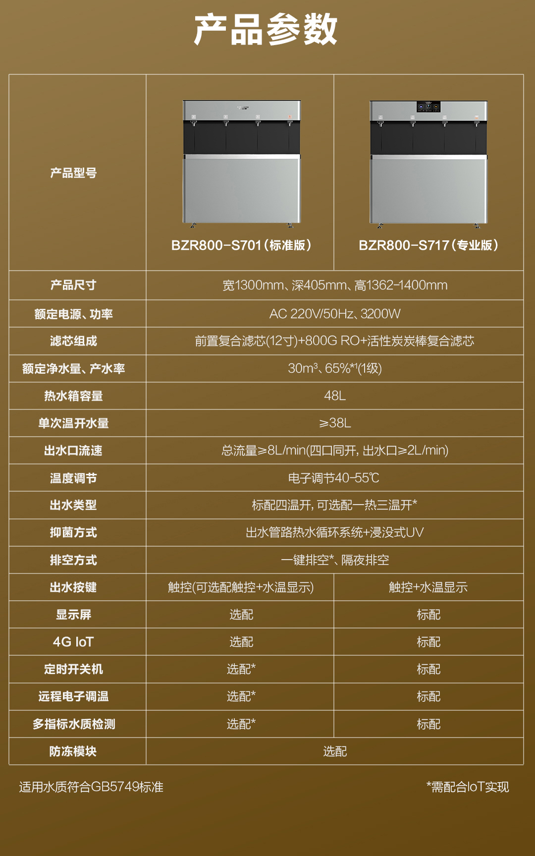 供100-200人 BZR800-S7 A.O.史密斯校园饮水平台 详情图 13