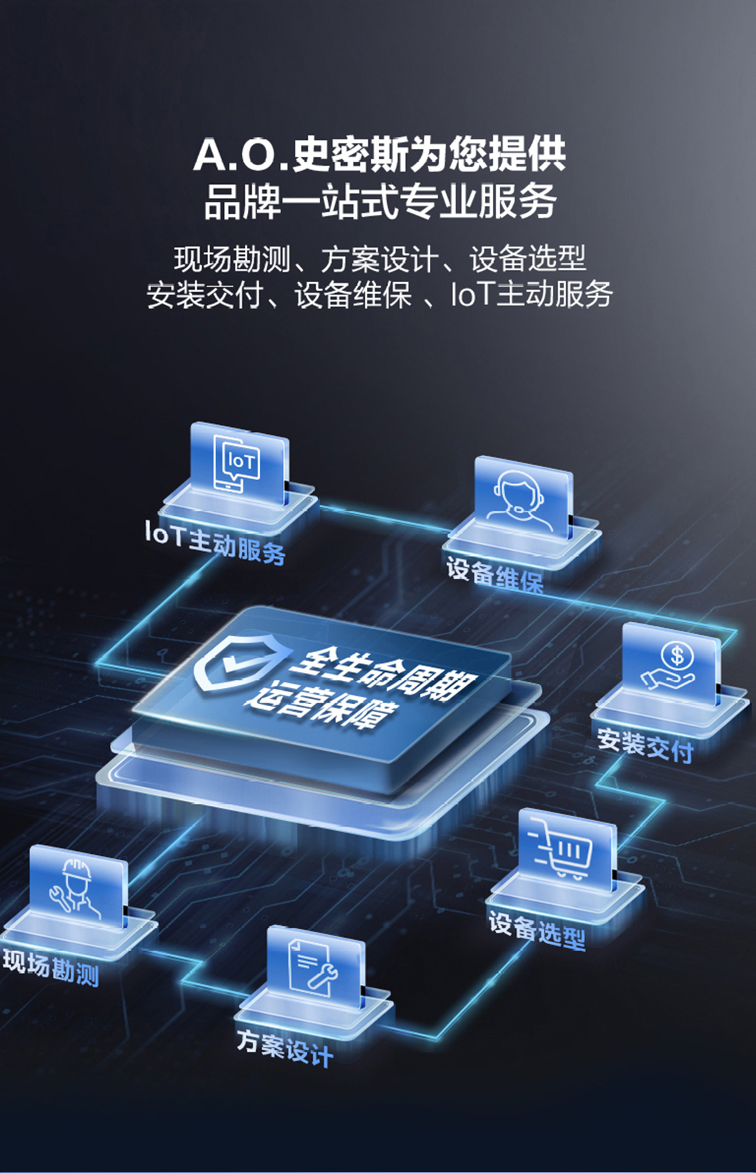 供100-200人 BZR800-S7 A.O.史密斯校园饮水平台 详情图 14