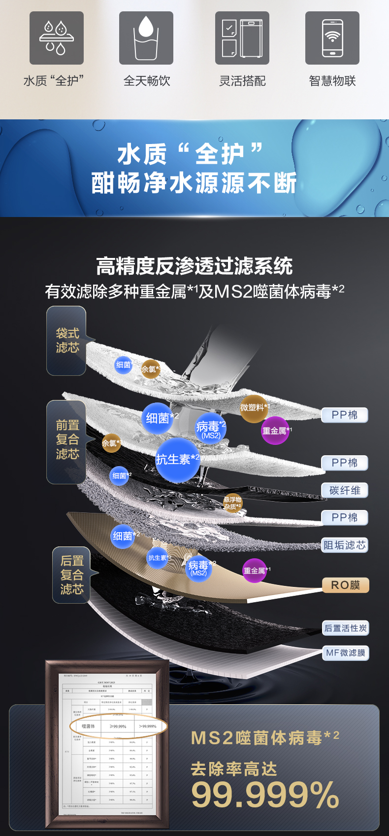 BCR800-H6 A.O.史密斯商用净水中央主机 详情图 2