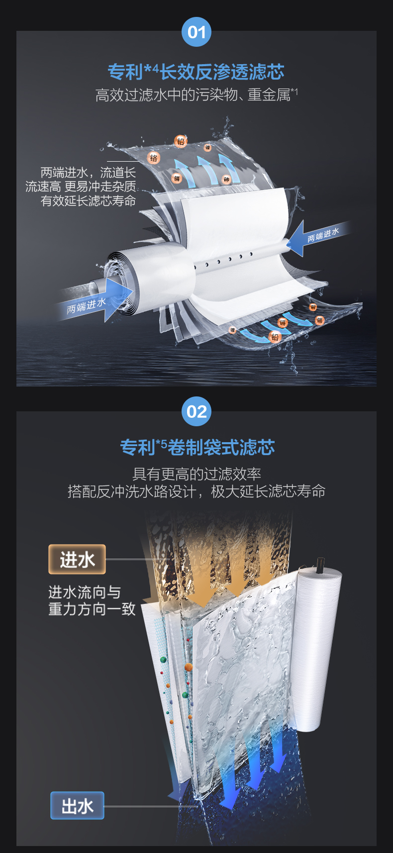 BCR800-H6 A.O.史密斯商用净水中央主机 详情图 3