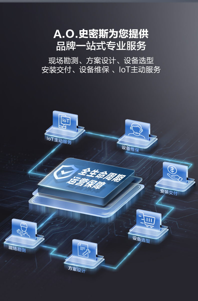 BCR800-H6 A.O.史密斯商用净水中央主机 详情图 14
