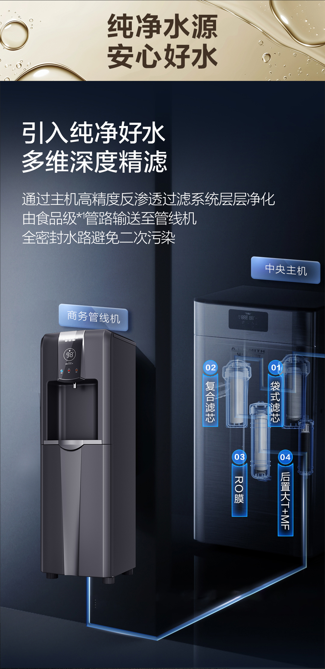 供10-30人 BG-M101 A.O.史密斯管线机 详情图 2