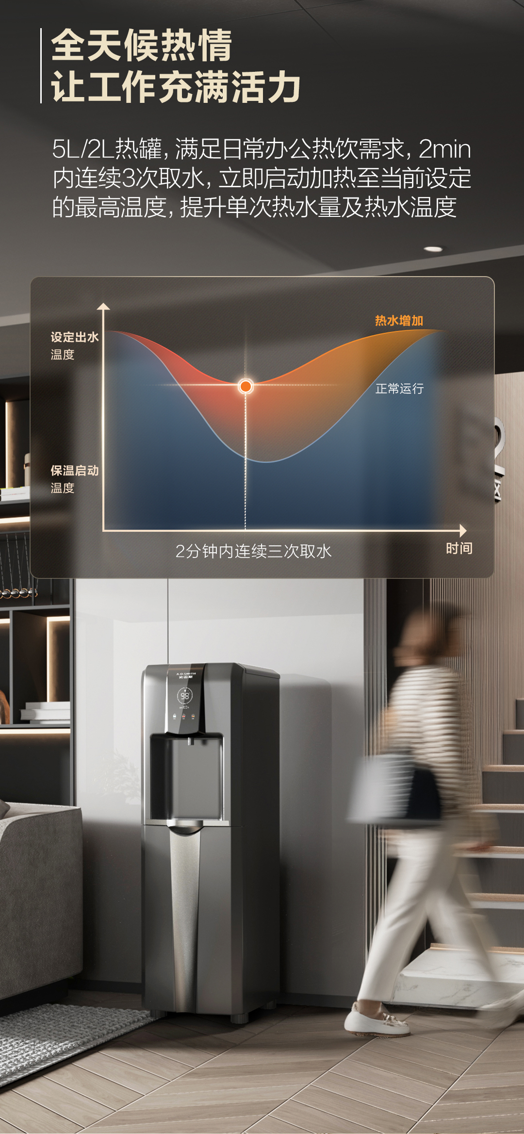 供10-30人 BG-M101 A.O.史密斯管线机 详情图 5