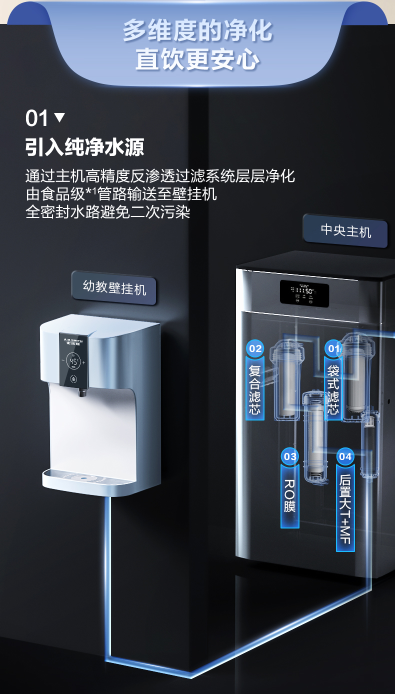 A.O.史密斯商用净水幼教壁挂机BG-H6 详情图 2
