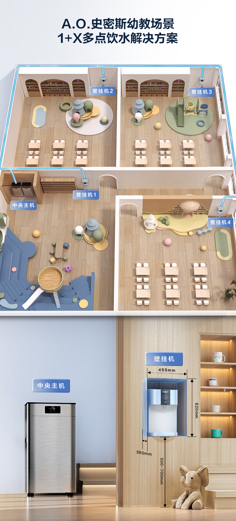 A.O.史密斯商用净水幼教壁挂机BG-H6 详情图 9