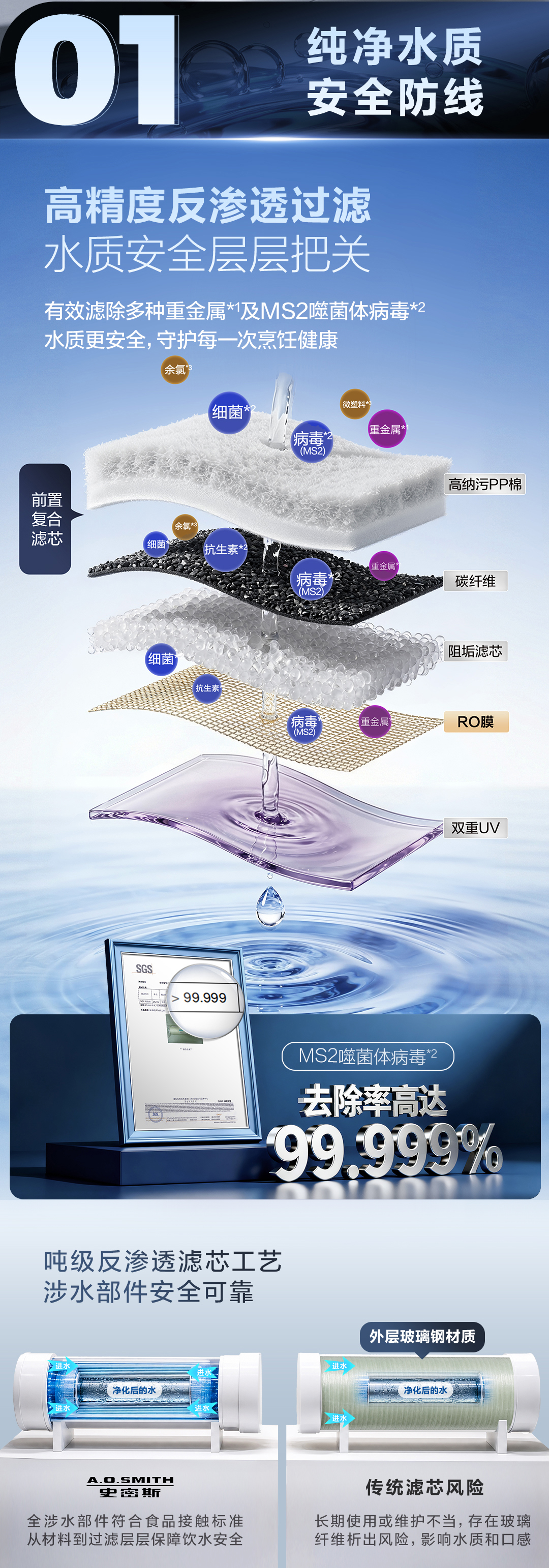 中大型商用厨房分质供水解决方案 A.O.史密斯 详情图 2