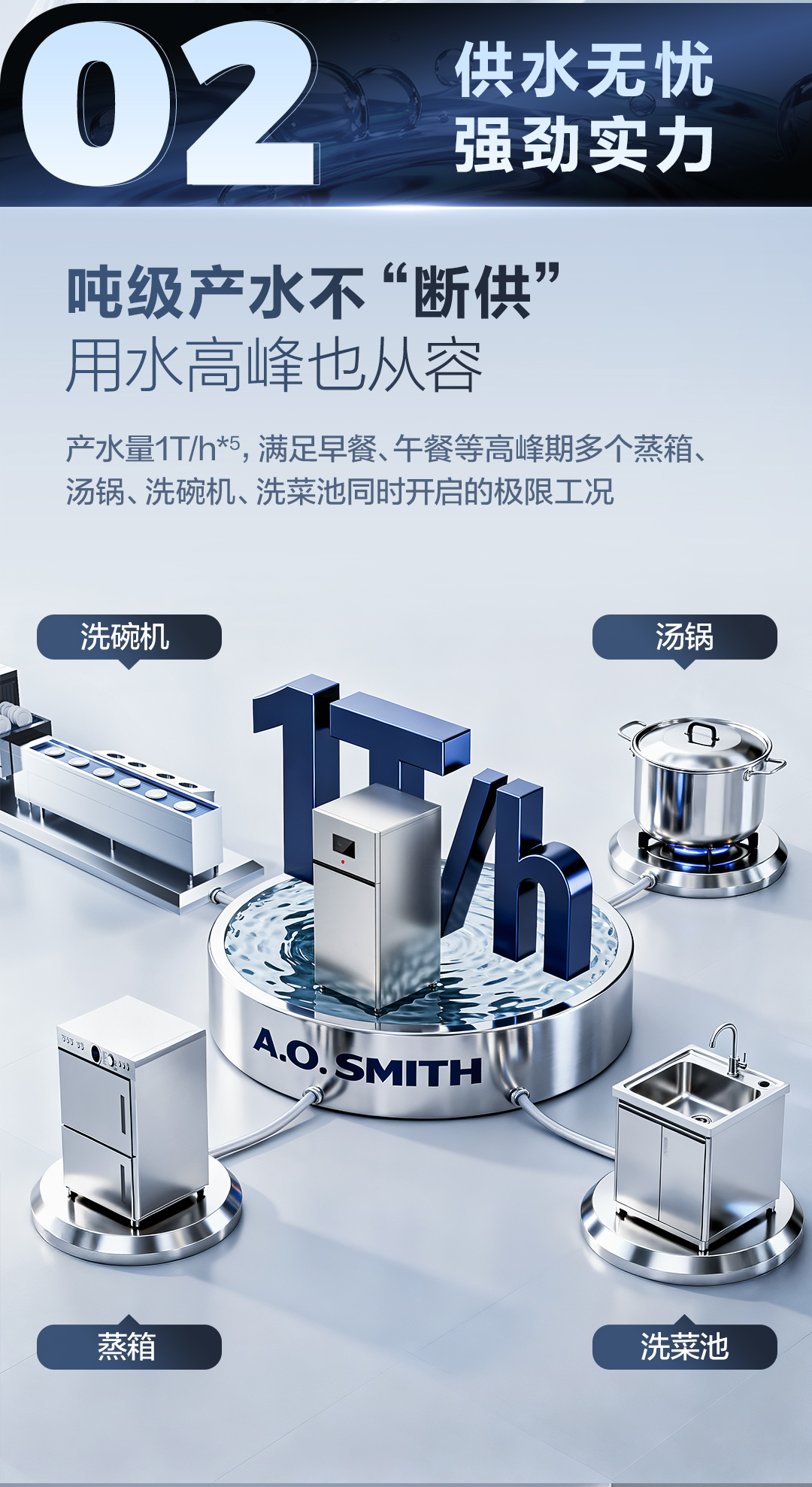 中大型商用厨房分质供水解决方案 A.O.史密斯 详情图 4