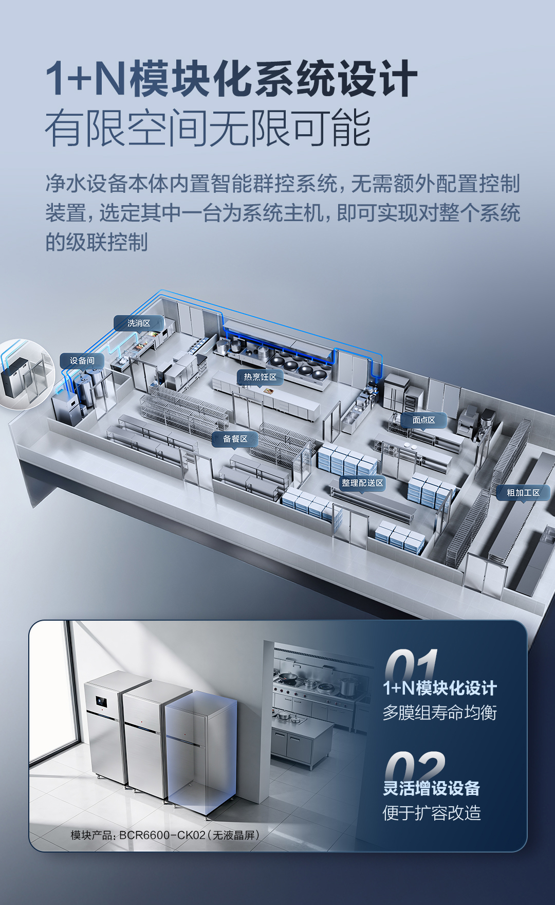中大型商用厨房分质供水解决方案 A.O.史密斯 详情图 11