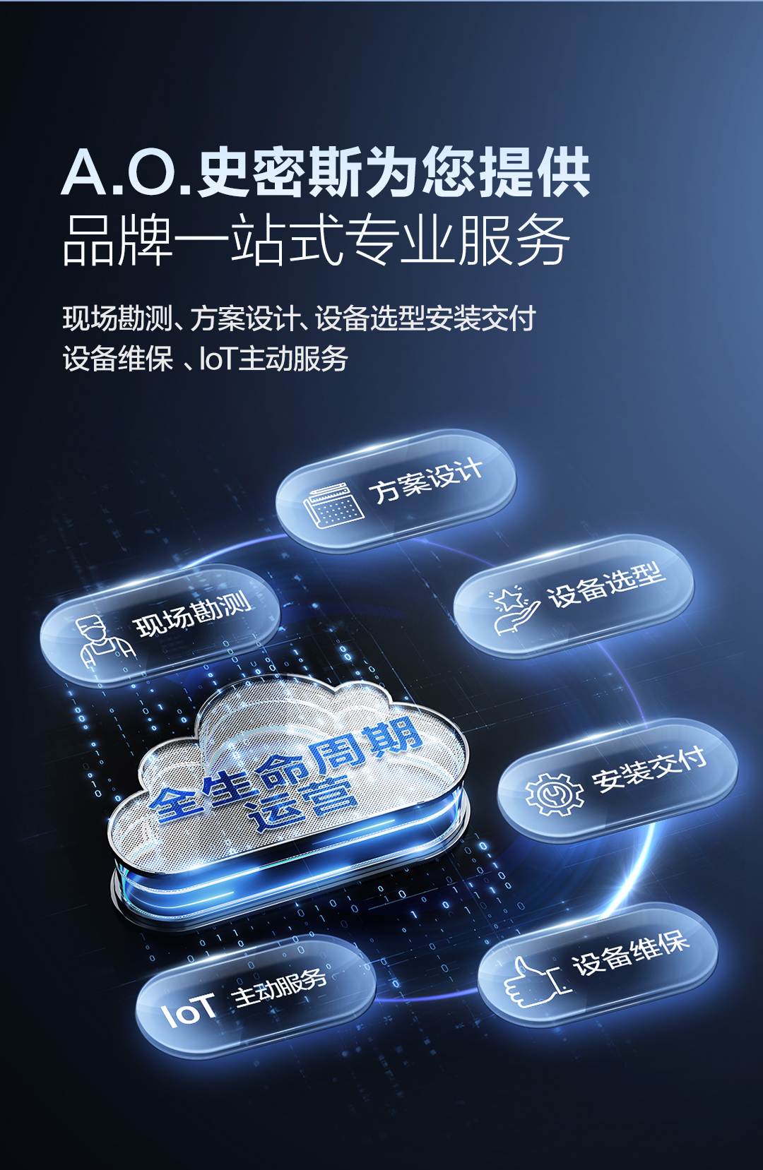 中大型商用厨房分质供水解决方案 A.O.史密斯 详情图 16