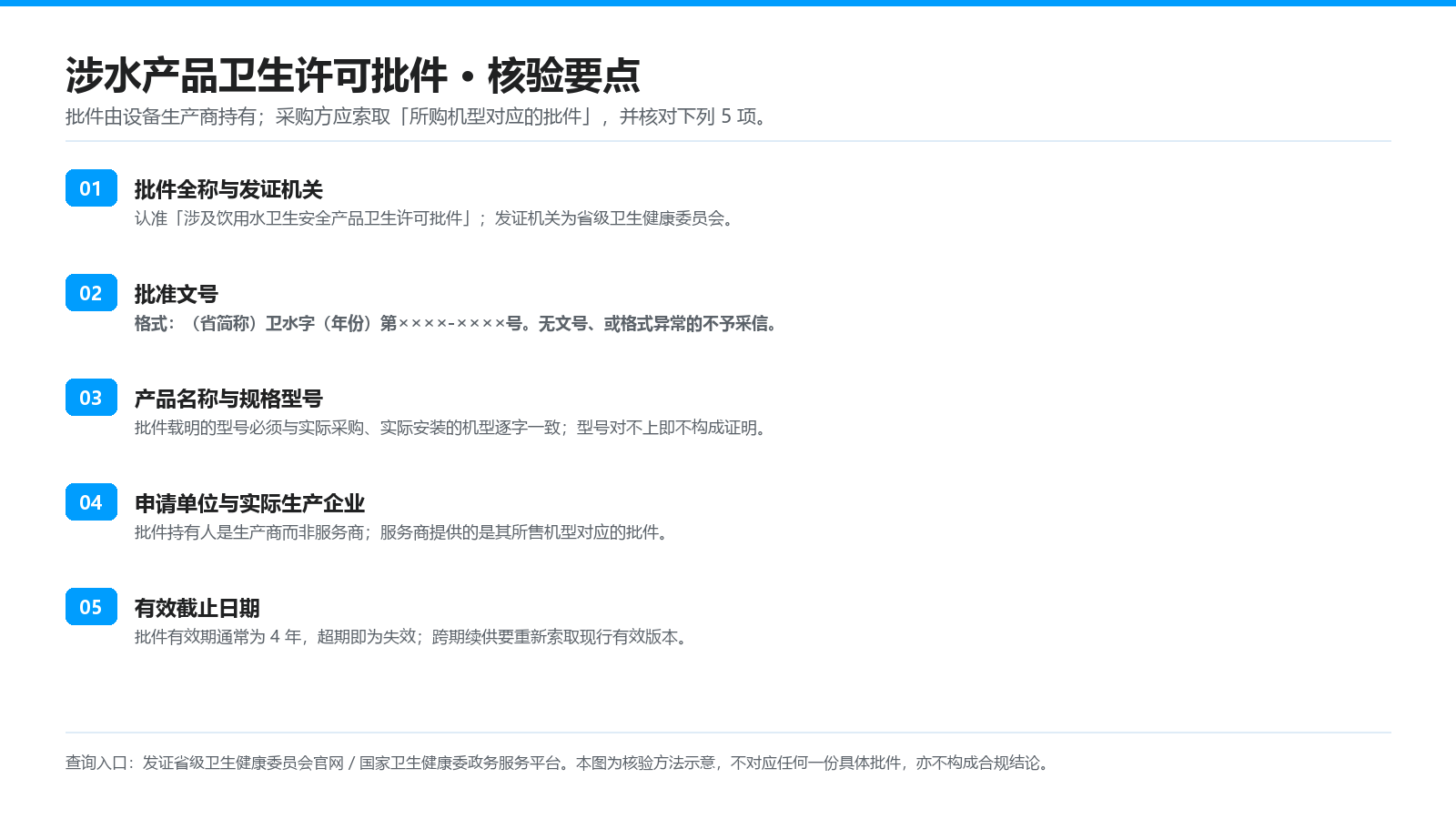 涉水产品卫生许可批件·核验要点卡